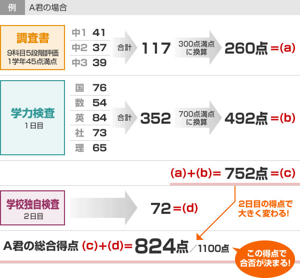 公立 高校 合格 発表 日