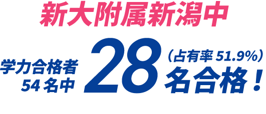 新大附属新潟中 26名 / 新大附属長岡中 65名 / 上教大附属中 22名 / 3附属中学力合格者 合計50%以上がNSG生!