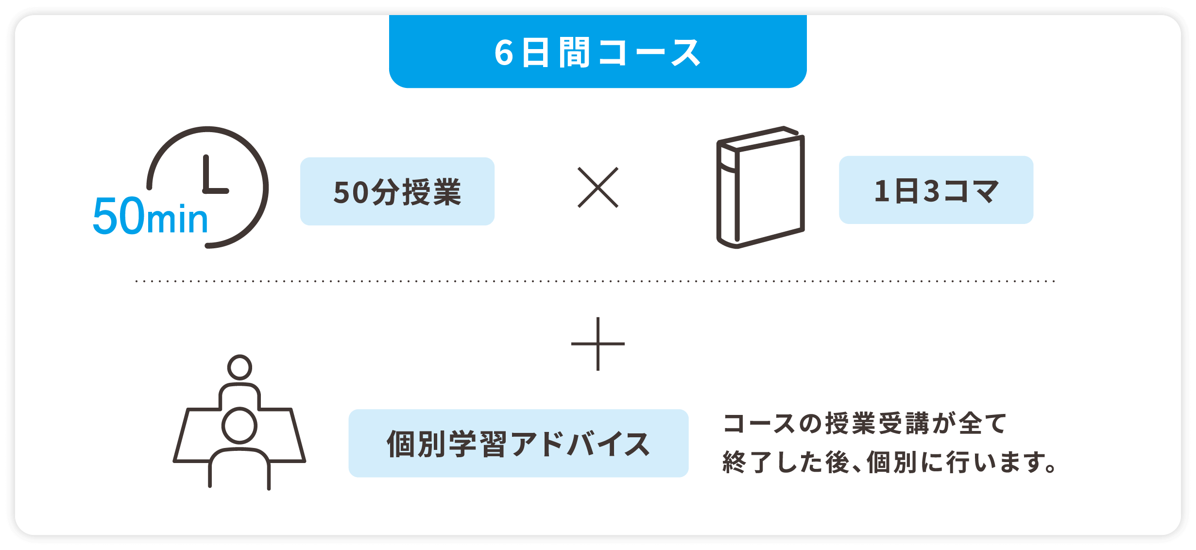 ６日間コース