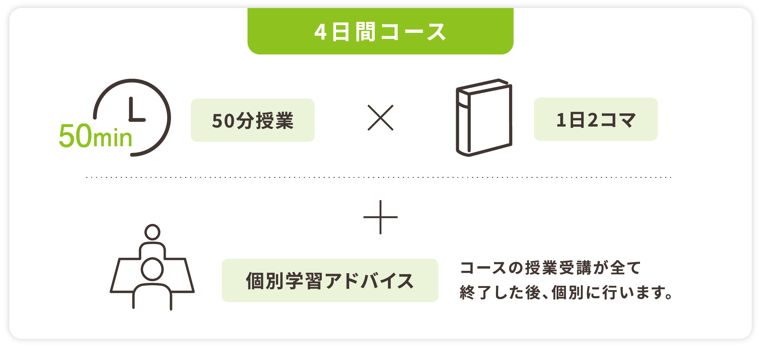 4日間コース