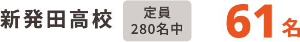 新発田高校