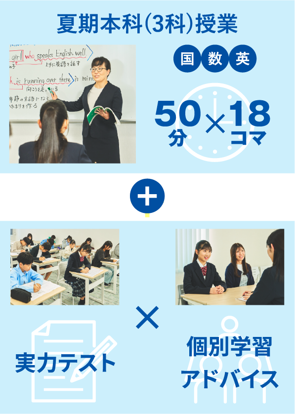 夏期本科(3科)授業50分×18コマ ＋ 実力テスト × 個別学習アドバイス