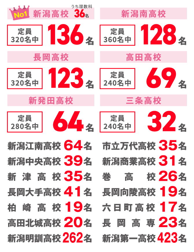 2026年度高校入試実績