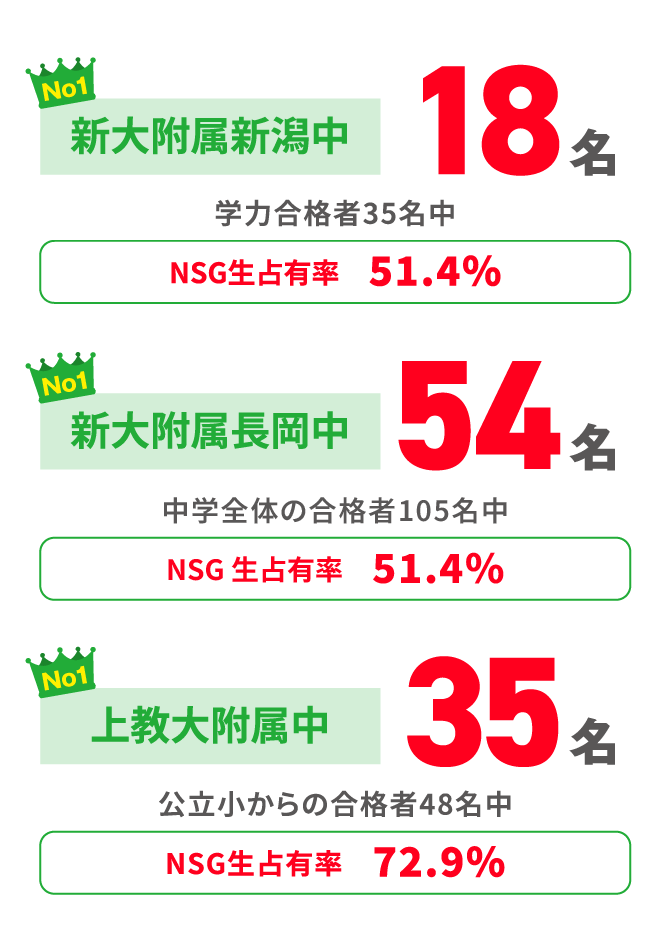 2026年度中学入試実績